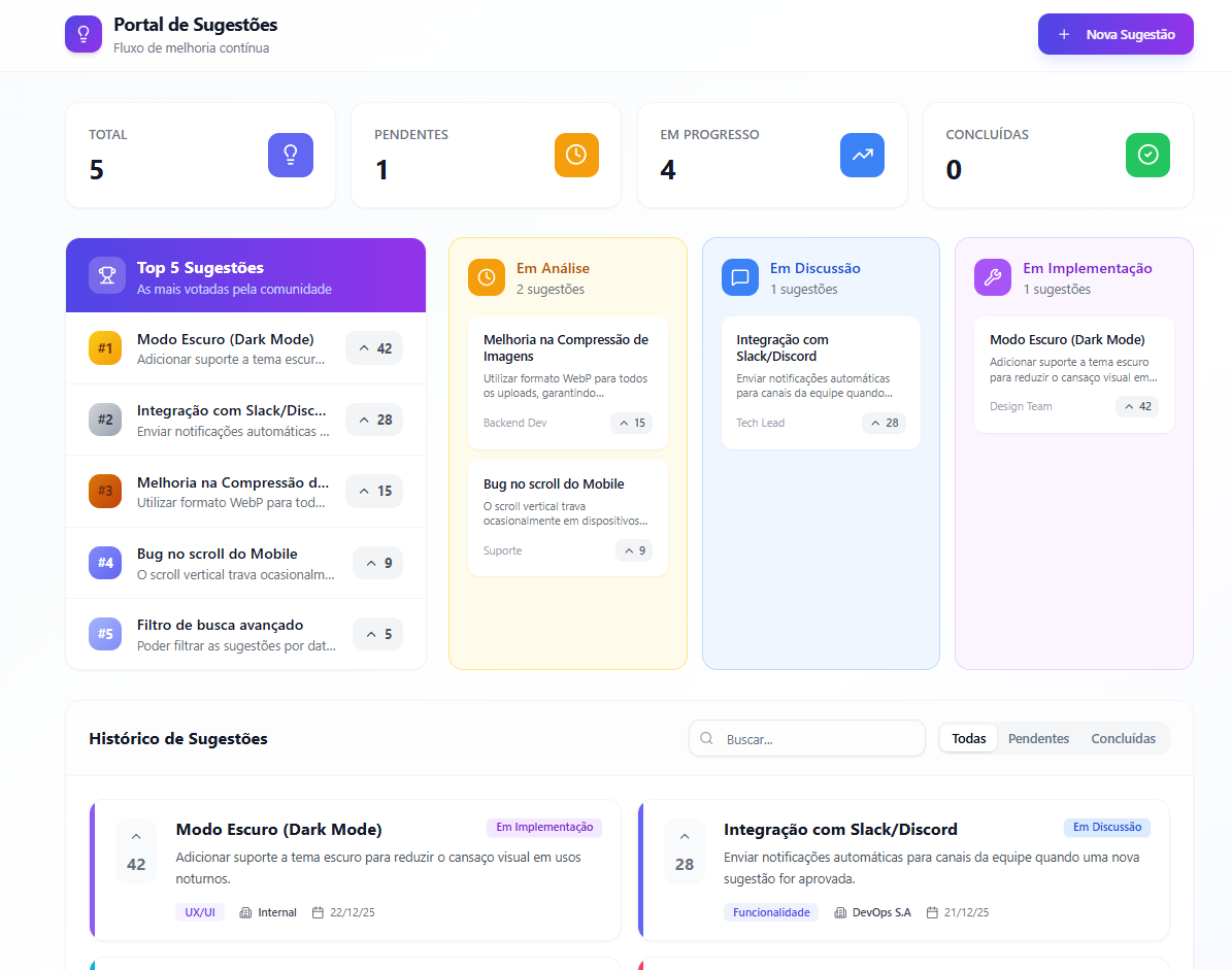 Preview Portal de Sugestões